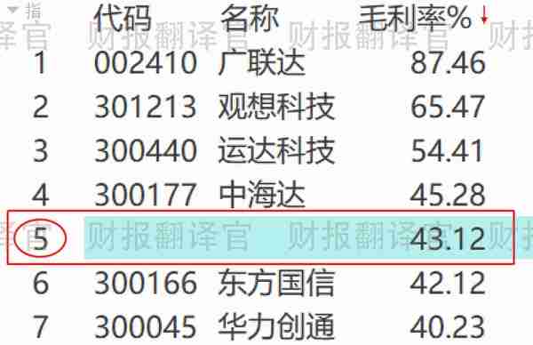 元宇宙+数字孪生,全球最早研发出虚拟人交互平台,股票已调整145天