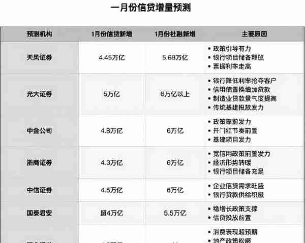 印钞机启动？超20万亿投资上马，钱将流向哪？这5大行业迎机遇