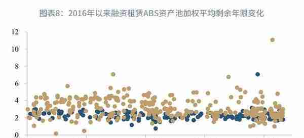 融资租赁ABS研究透视