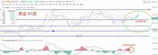 看似波澜不惊，实则暗藏汹涌的黄金