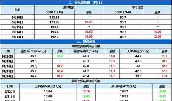 江湖早报9.22