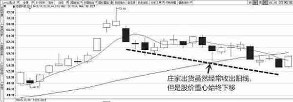 遇到这种情况，坚决买入，一旦洗盘结束，后市必有一波大行情出现！