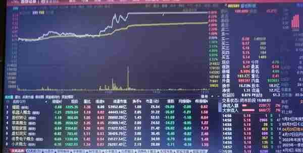 文人养股笔记32 : 二三四五铁心横盘，奋达科技豪横涨停