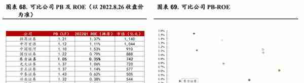 起源上海，东方证券：领跑同行，四大业务角逐大财富管理市场