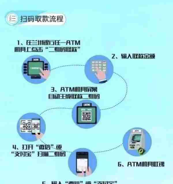 释疑｜微信支付宝扫一扫，就能从ATM取钱？用户经历了扫码取现一日游……