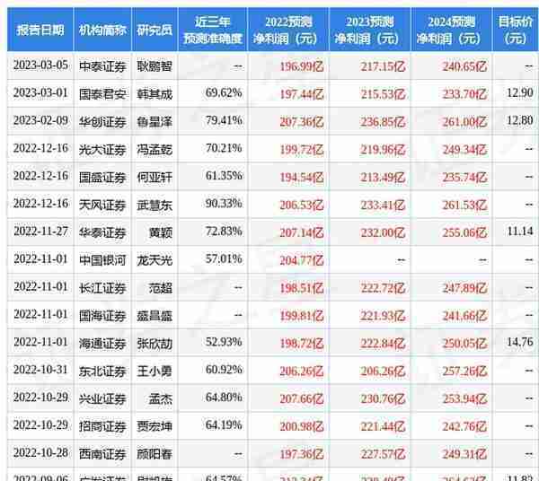 华鑫证券：给予中国交建买入评级