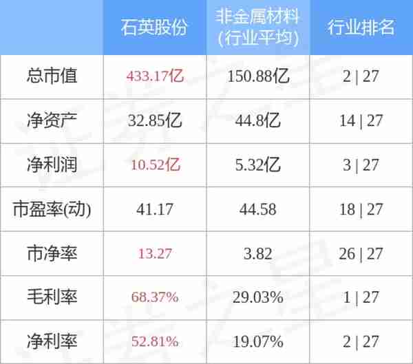 石英股份（603688）3月29日主力资金净买入8911.01万元