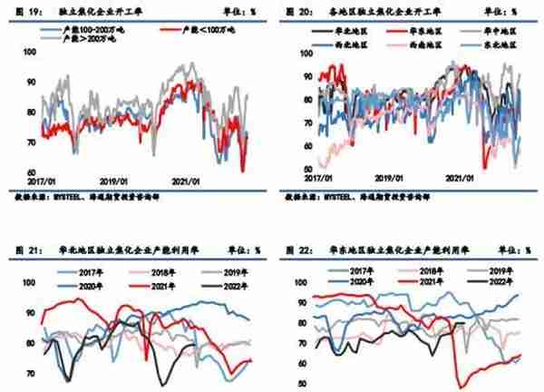黑色金属：焦煤供应略偏紧，焦炭成本支撑较强