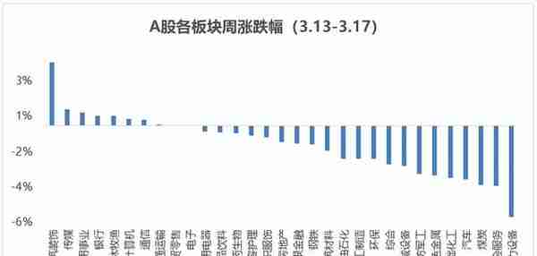 不要多想！买这3个板块就能起飞