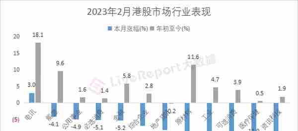 2月二级市场总结：ChatGPT呼啸而行，“数字中国”接过大旗