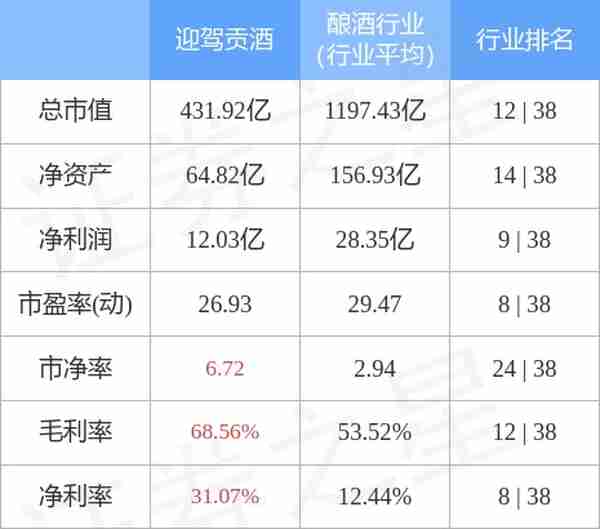 迎驾贡酒（603198）12月6日主力资金净买入123.81万元