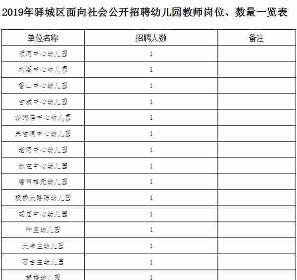 招266名！驿城区招教、统计局、工信局...驻马店这些单位招聘啦