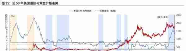 光大宏观：底部已现，黄金步入上行通道