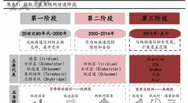 卫星互联网行业深度报告：战火早已熊熊燃烧