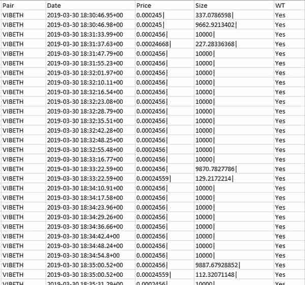 币安、火币、OKEx哪家交易所刷量最多？