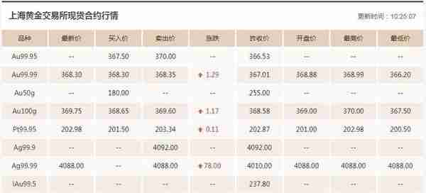 3.11今日黄金价格走势分析 黄金价格实时走势图