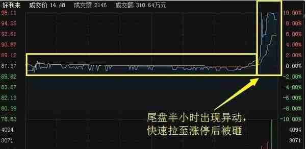 华尔街大佬点透中国股市：尾盘拉升到底是机会还是陷阱？醍醐灌顶