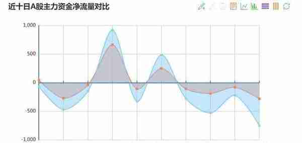 唯一做到精准预判个股行情：计算个股资金流入与流出，真正能看懂的都是高手，仅分享这一次！