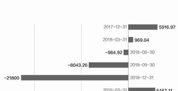 安泰科技半年净利预增逾7倍 炒股贡献近一半