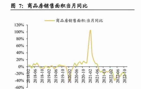 2023年度化工行业年度策略：周期复苏看龙头，赛道优选真成长