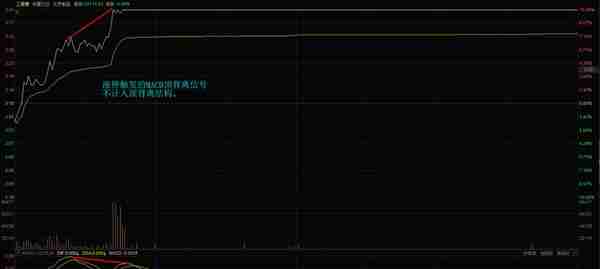分时图看盘技巧：学会用MACD，判断盘中的高低点位置