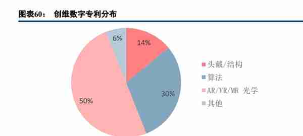 ARVR行业深度研究：政策加码，虚拟现实加速融合，走向世界