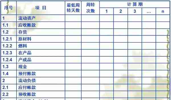 决策阶段工程造价管理及案例