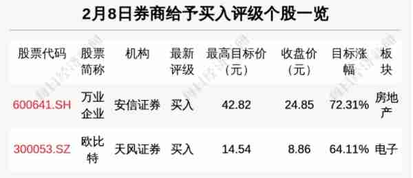 每经9点｜广西昨日新增本土确诊病例72例；深交所将小鹏汽车调入港股通股票名单；两市融资余额昨日环比减少13.15亿元