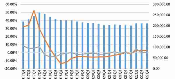 信托业去年营收839亿同比降30%，投资收益79亿同比降73%