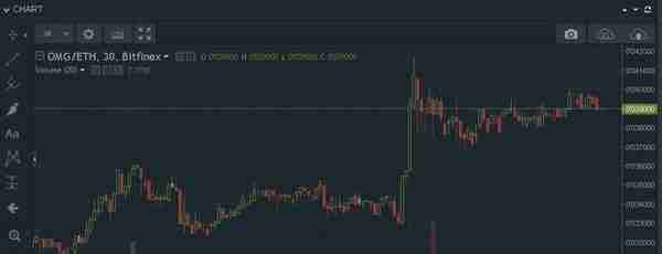 什么是日内交易？交易新手必看的10个日内交易技巧