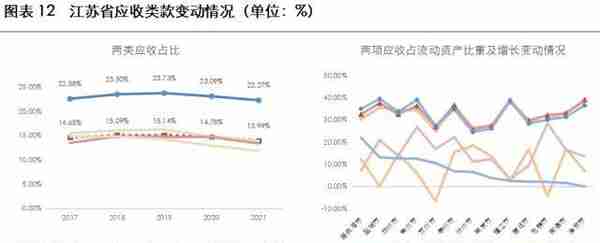 2023年城投公司信用风险展望——江苏省