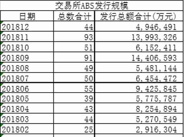 重磅：商业银行被窗口指导 部分资产暂停到交易所发行ABS