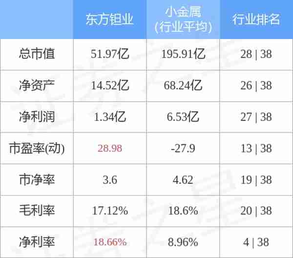 异动快报：东方钽业（000962）1月30日10点2分触及涨停板