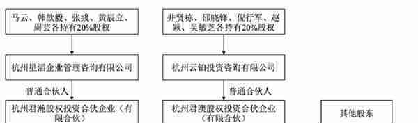 马云不再实控蚂蚁集团，刚刚，阿里巴巴美股盘前涨超5%