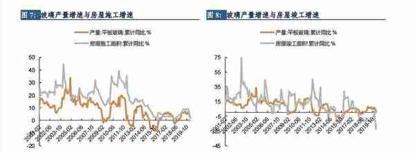 被低估的浮法玻璃龙头旗滨集团，好价格是多少，市值是多少