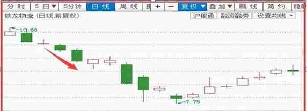 成交量下主力无秘密，牢记“上涨会放量（见顶），下跌缩量（见底）”口诀，你也可以赚的一身家财