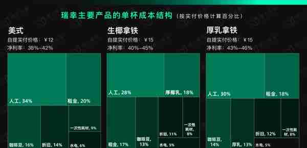 12000字解读瑞幸咖啡：“异军突起”与“绝处逢生”的奥秘