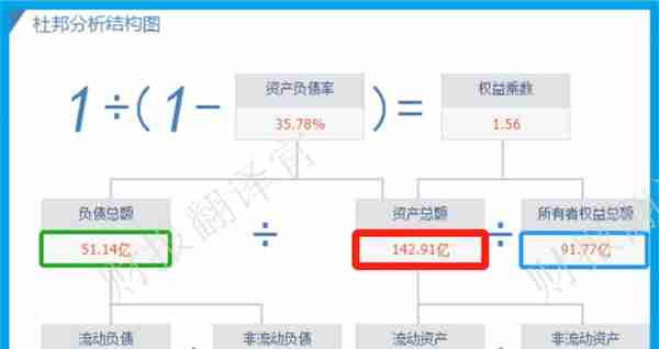 数字货币板块赚钱能力第1,主营支付安全芯片，利润率66%, 社保持股