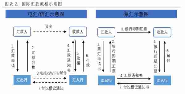 央行数字货币如何冲击国际支付清算体系？