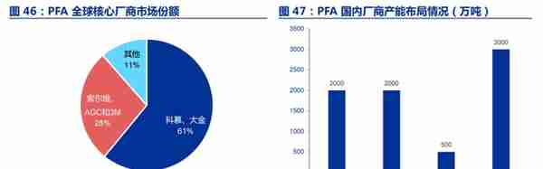 全产业链的氟化工企业，永和股份：含氟高分子材料奠定业绩高增速