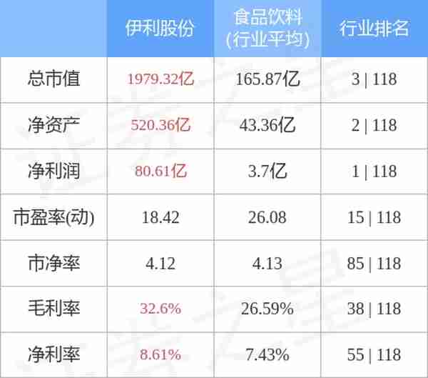 伊利股份（600887）12月21日主力资金净买入9298.84万元