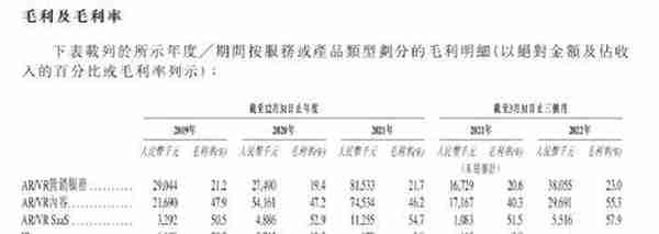 一份招股书，超300次“元宇宙！这家公司火了