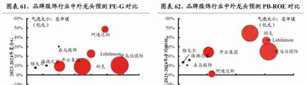 【兴证策略】22个消费行业：哪些有望超预期？