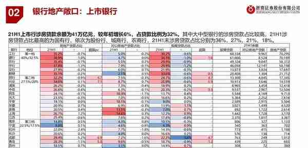 房地产行业融资模式与风险演绎：银行地产，破局之道