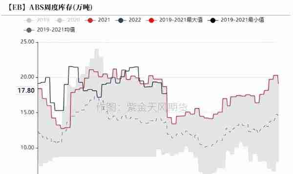 苯乙烯：库存低位，基本面摇摆