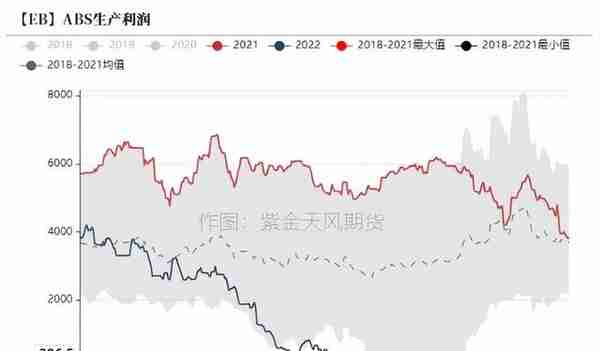 苯乙烯：库存低位，基本面摇摆