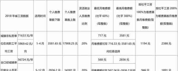 更方便啦！石家庄灵活就业人员可就近参保，缴费方式→