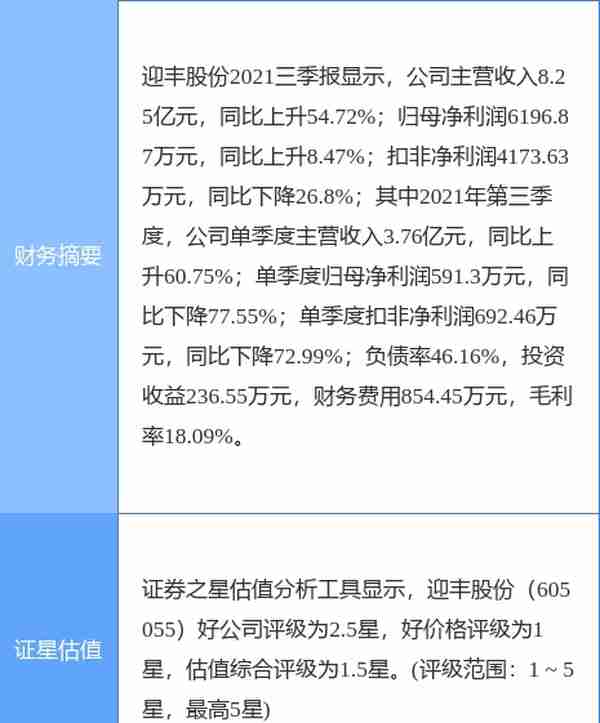 异动快报：迎丰股份（605055）4月27日10点2分封跌停板