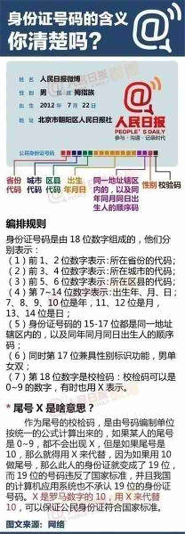 为什么有的银行卡号数字有16位，有的19位？