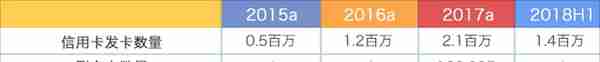 互金行业动荡频仍，51信用卡何日重返百亿市值？